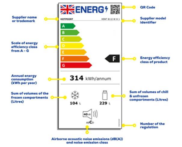 Energy Label for Refrigeration